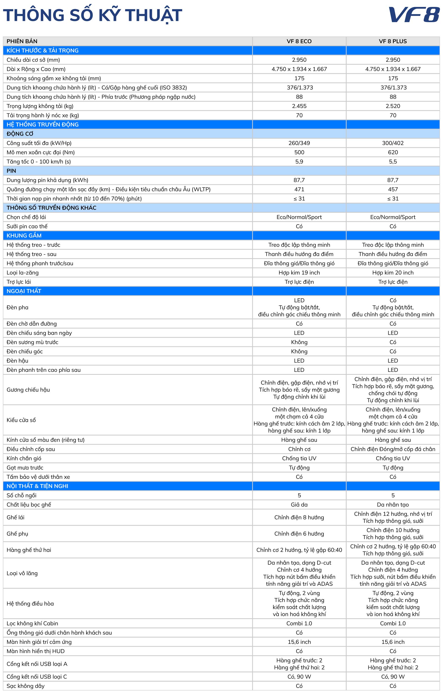 vinfast-vf-8-250220-tskt-01b