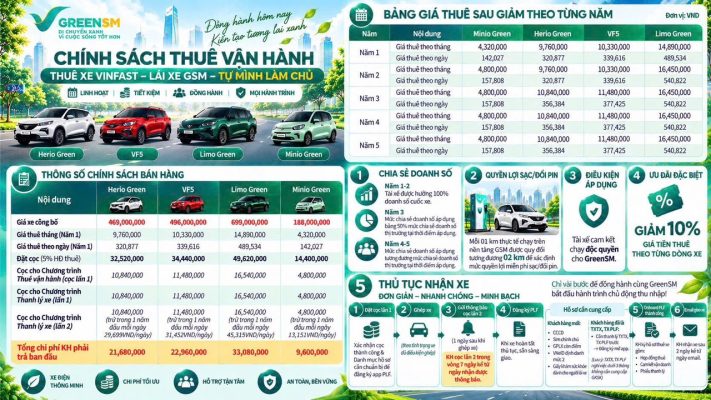 Ảnh tóm tắt chương trình RTO Thuê sở hữu thuê vận hành thưởng vận doanh
